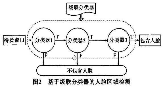 区域人口分配法_归纳法是学习区域地理常用的方法之一.根据下列有关澳大利亚